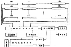 热电转换装置