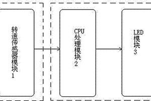 改进型涡轮流量计