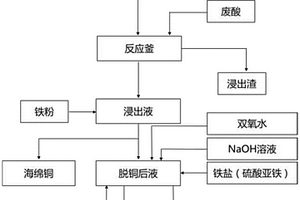 分离底吹炉铜熔炼烟尘中铜和砷的方法