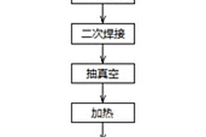 300系和200系不锈钢单面复合板加工方法