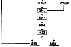 Α-亚硝基Β-萘酚钴渣提取钴的工艺方法