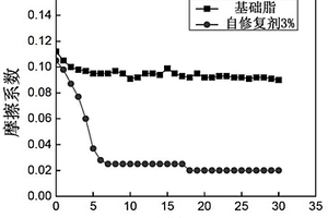 自修复复合钛基润滑脂及其制备方法
