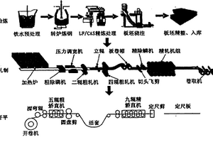 微钒钛复合处理锅炉和压力容器用钢及其制造方法