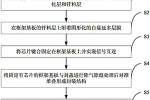 MEMS器件的封装方法