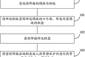 散裂中子源用固体靶片及其制备方法