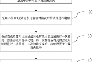 高碳钢夹杂物的提取及分析方法