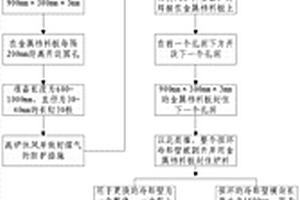 高炉装料情况下更换冷却设备的方法