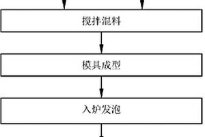 用冷轧污泥和废玻璃生产泡沫玻璃的方法