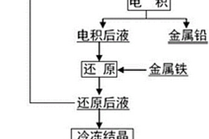 从含铅物料中回收铅的方法