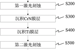 耐高温疏水材料及其制备方法
