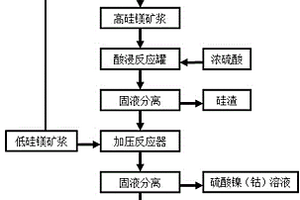 从褐铁矿中回收镍、钴、铁的方法