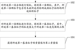 成核性能的检测方法