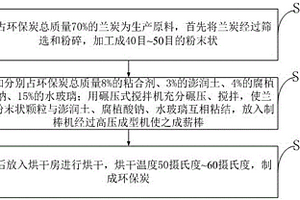 环保炭及其制备方法