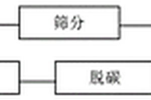 银石墨电接触材料及其制备方法