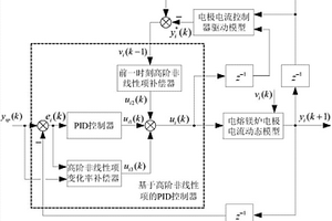 基于高阶非线性项的电熔镁炉三相电流PID控制方法