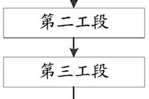 钒氮合金的制备工艺