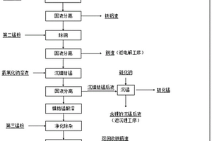 镍钴锰浸出液净化的方法