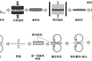 镁合金薄板的生产方法