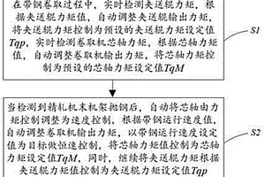 钢卷外圈卷取错层控制方法及热连轧系统