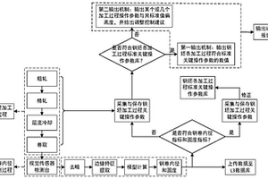 钢卷内径智能高精度检测及缺陷诊断系统