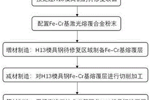 H13模具钢修复再制造方法及装置