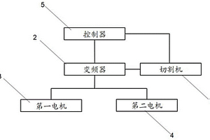 切割机电机控制系统及控制方法