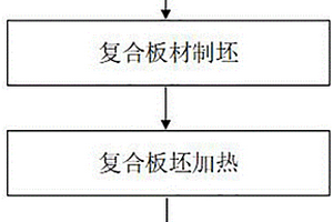 电控微爆炸成型制备双金属复合板的方法