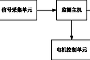 空气压缩机的负荷优化控制系统