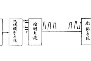 近红外多元成分计