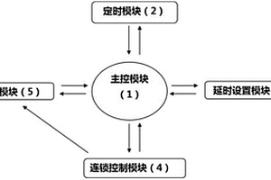 用于炼铁厂高炉除尘装置的自动放灰系统