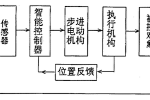 智能电动执行器