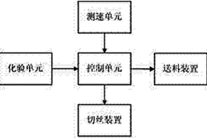 自动喂丝控制装置