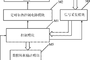 高温环境下检测一氧化碳气体的传感探头及应用该探头的检测系统