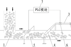 球团矿用水冷却装置