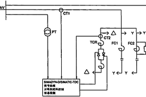 全数字控制的静止型动态无功补偿装置
