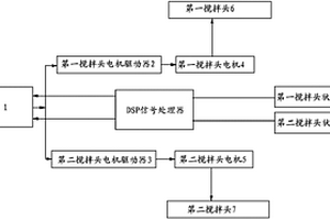 铁水脱硫站自动控制系统