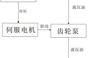 湿粉成型机的伺服控制系统及使用其的湿粉成型机