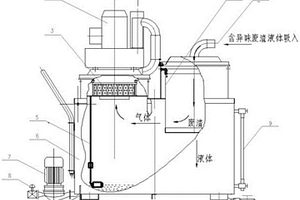 具有自动卸尘功能的固液分离型工业吸尘器