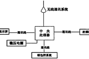 钢包跟踪管理系统