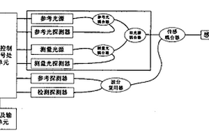 半导体吸收式光纤温度检测装置