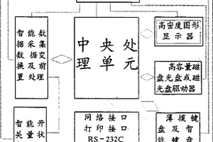 智能多通道免维护无纸无笔模拟顺序记录仪