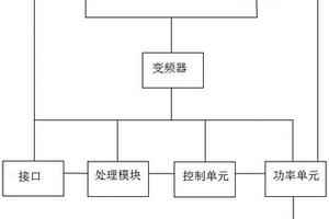 冷剪主电机起停及速度控制装置