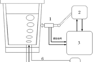 基于振动信号的钢包吹氩强度监控系统