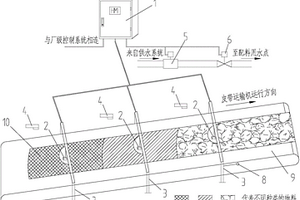 烧结配合料水分检测分析装置