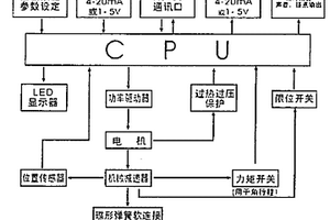 电动执行器