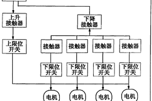 装卸料机用电机同步控制器