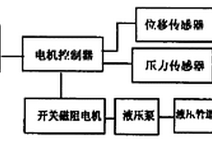 开关磁阻电机泵数控液压系统