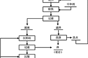 全湿法处理红土镍矿生产电解镍的综合方法