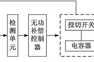 智能低压动态补偿节能滤波装置