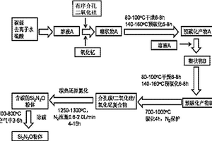 抗氧化陶瓷用棒状Si2N2O粉体及其制备方法
